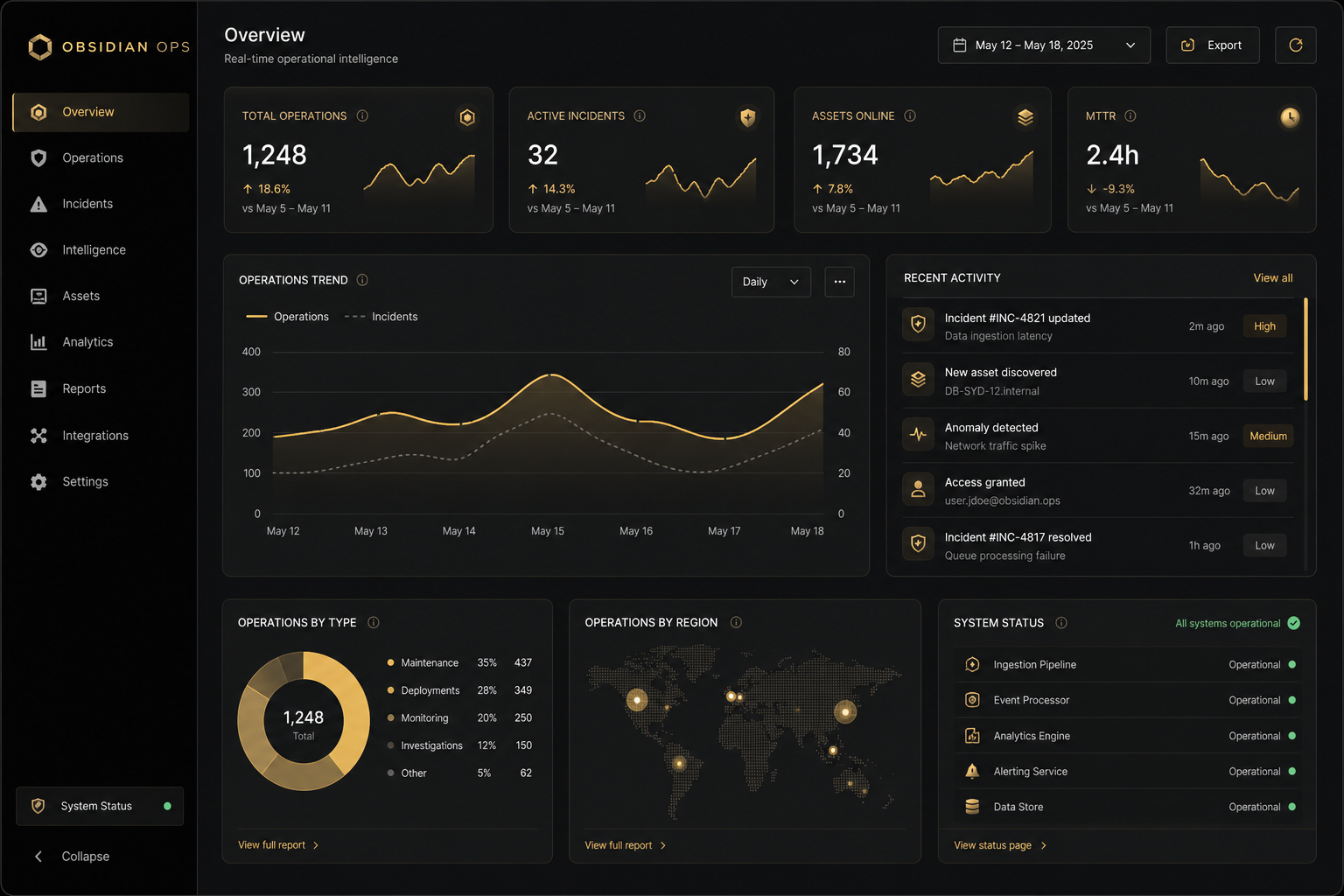 OBSIDIAN OPS — UX / UI · SAAS